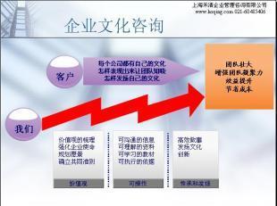禾清咨詢 匠心共創(chuàng)特色企業(yè)文化，賦能企業(yè)持續(xù)增長